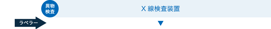異物検査 X線検査装置 ラべラー